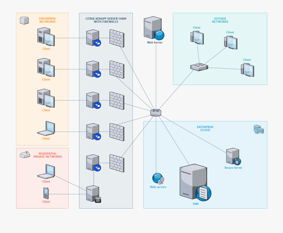 Network Diagram.