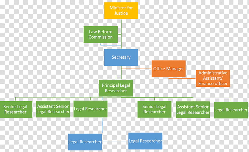 Law Commission Text, Organization, Structure, Logo, Diagram.