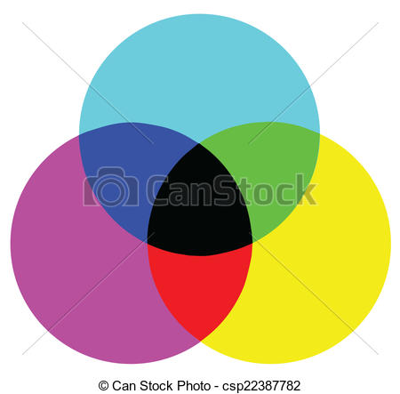 Vector of CMYK Color Model.