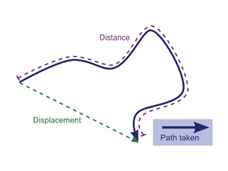 The WikiPremed MCAT Course.