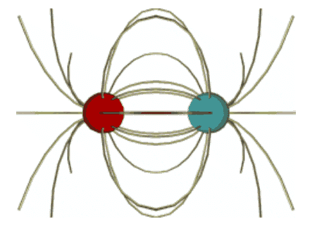 Electric Forces and Electric Fields.