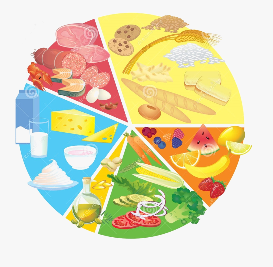 Healthy Eating Plate Clipart.