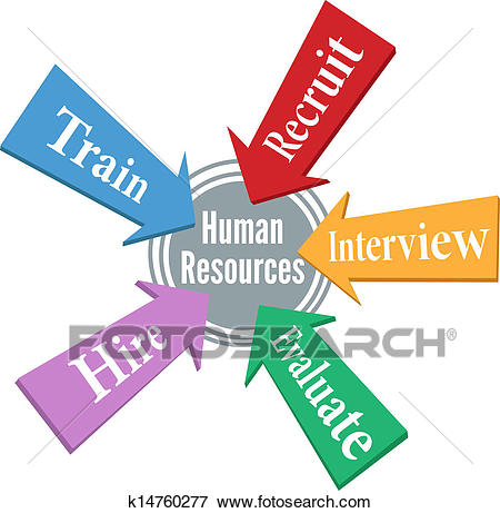 Human Resources employee hiring people Clip Art.