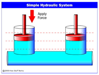 Hydraulic Systems: Selecting the Right Fluid.