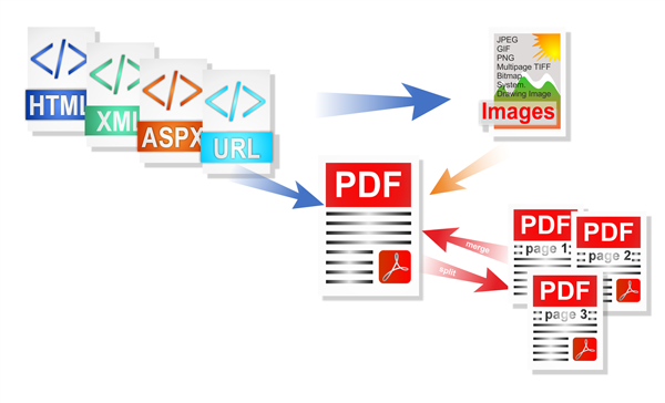 Generate PDF from HTML and Image in ASP.Net, C#, VB .Net.