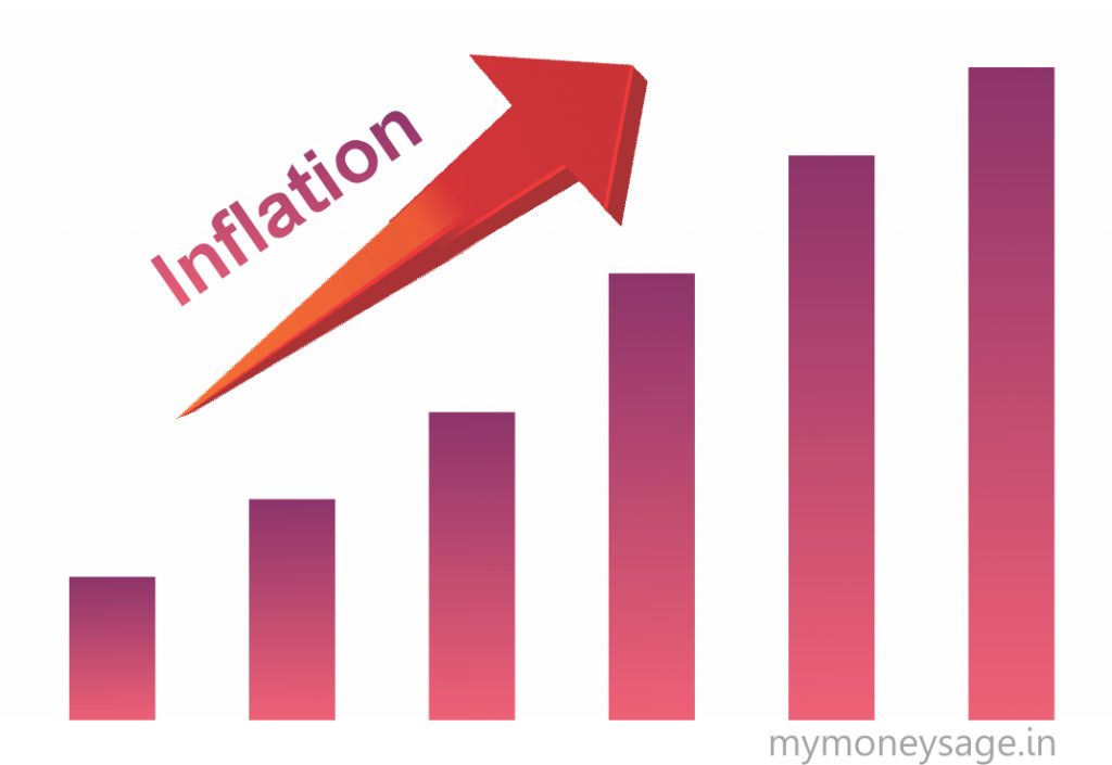 Inflation and the Real rate of return.