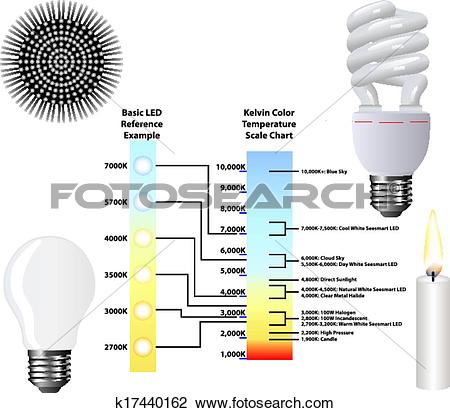 Clipart of Kelvin Color Temperature Scale Chart k17440162.