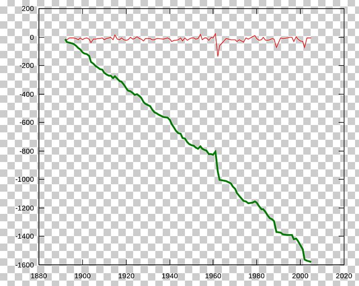 Plot Sine Wave Function Line Chart PNG, Clipart, Angle, Area.