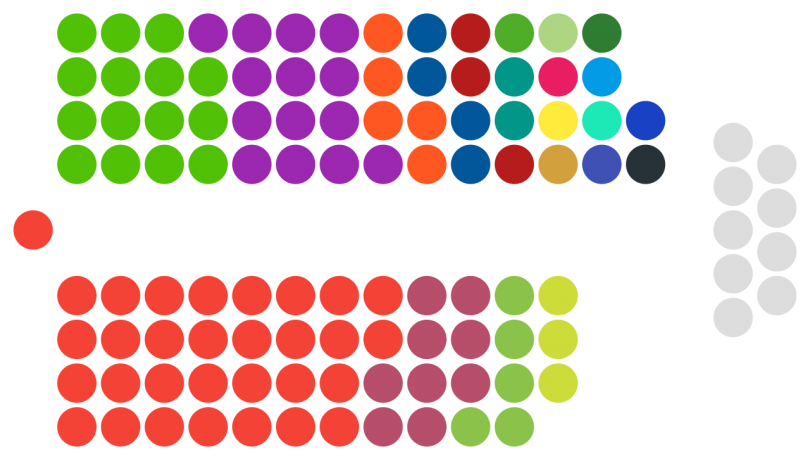 Do policies matter? Autonomy and education in PNG politics.