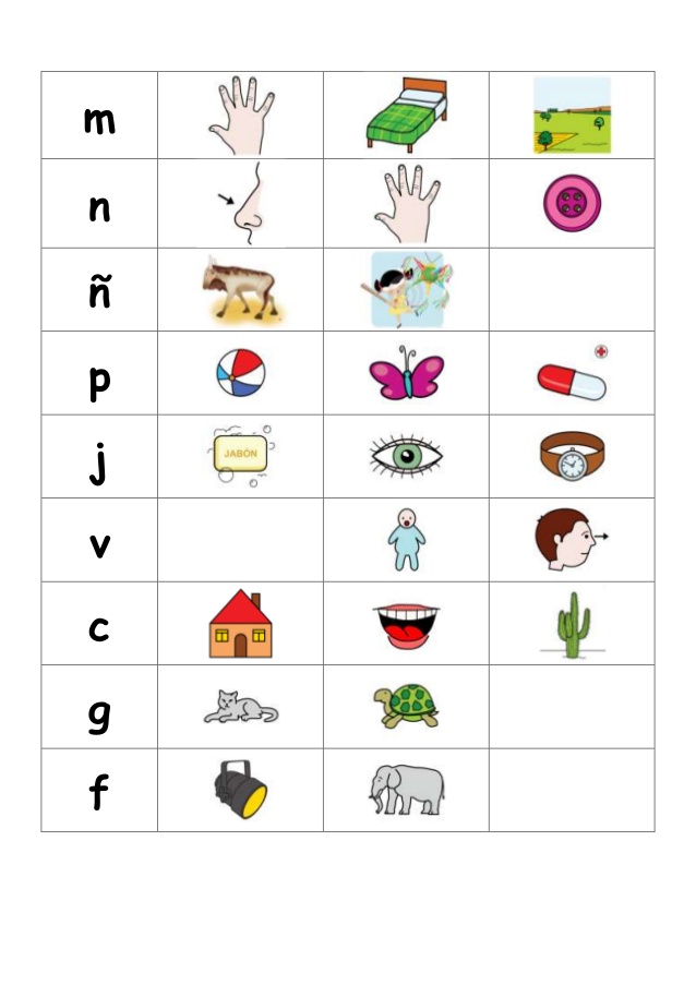 Pictogramas (examen articulación de sonidos de melgar, 1994).