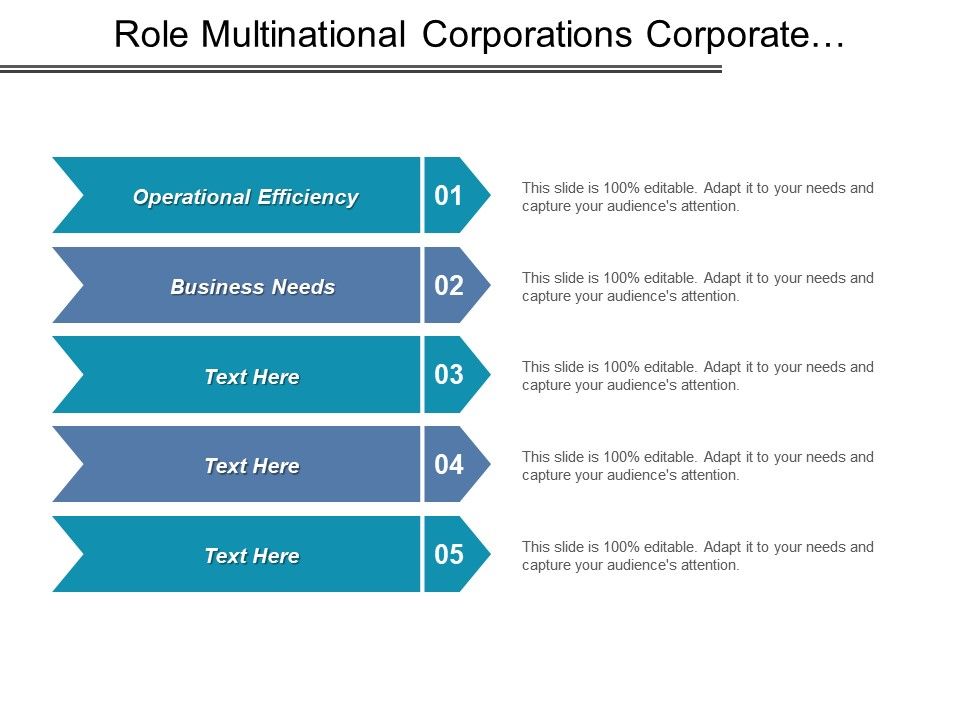 Role Multinational Corporations Corporate Performance.