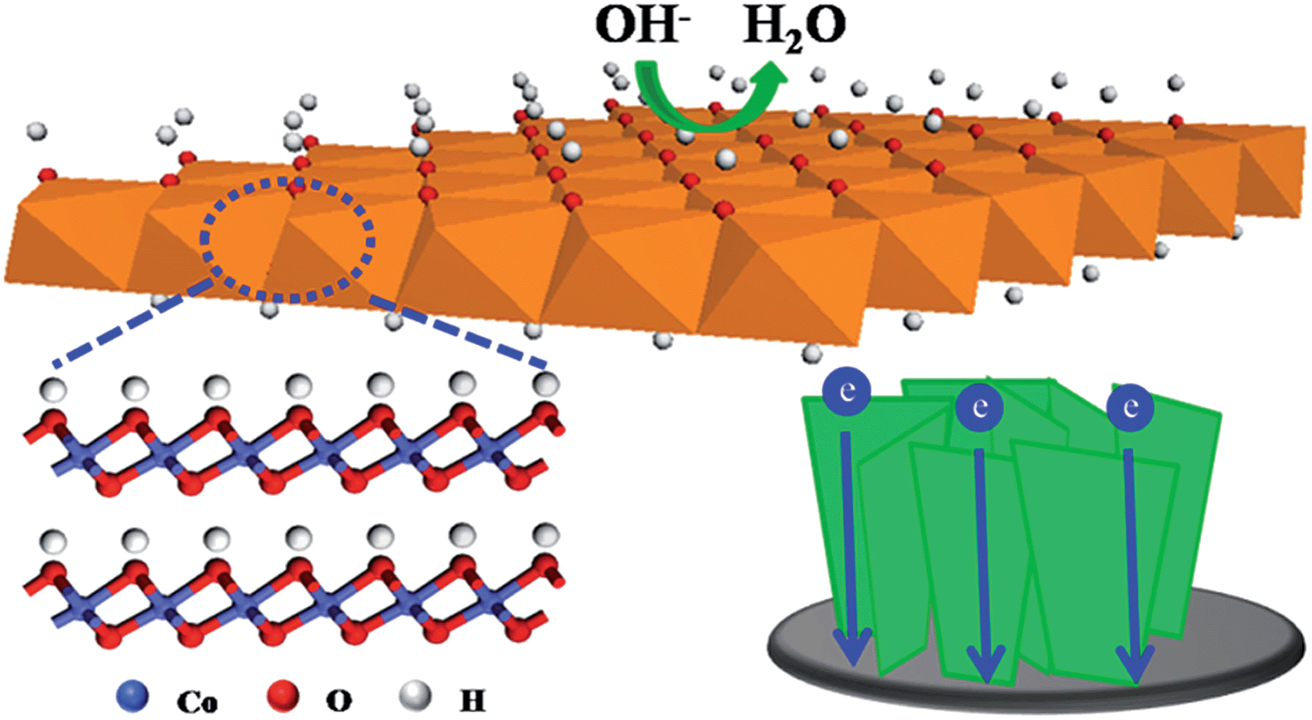 CoOOH ultrathin nanoflake arrays aligned on nickel foam.