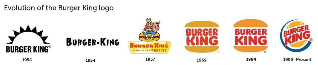 old burger king logo 10 free Cliparts | Download images on Clipground 2024