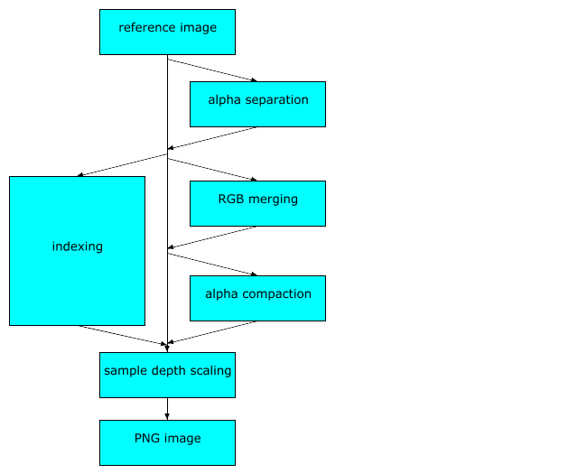 Portable Network Graphics (PNG) Specification (Second Edition).