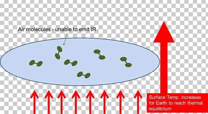 Radiation Physics Radiant Energy Heat PNG, Clipart, Angle.