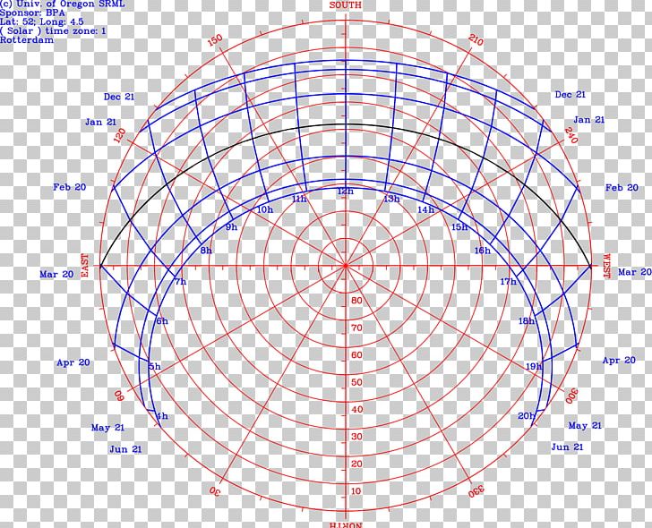 Sun Path Southern Hemisphere Diagram Solar Zenith Angle PNG.