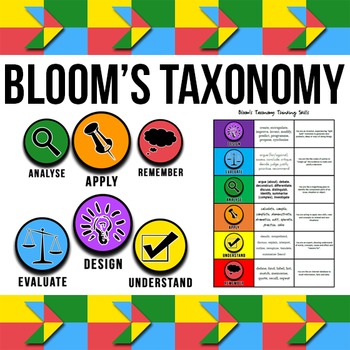 Bloom's Taxonomy Clipart.