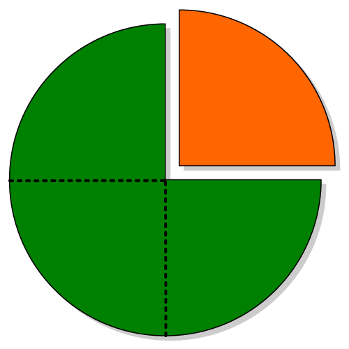 Quarter Fraction Clipart.