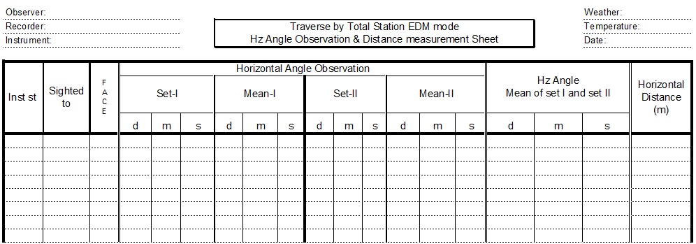 Field works for traversing, traverse field notes.