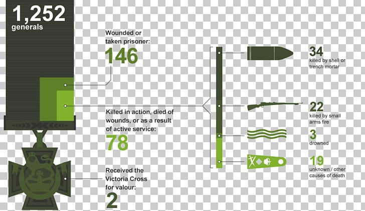 World War I Essay Trench Warfare PNG, Clipart, Free PNG Download.