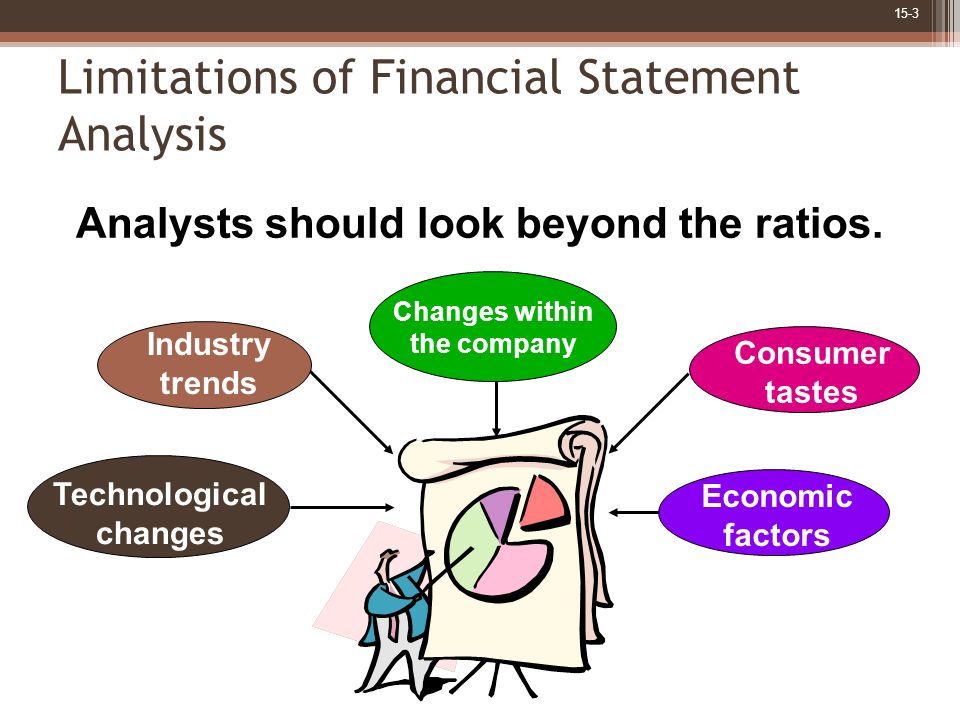 Financial Statement Analysis.