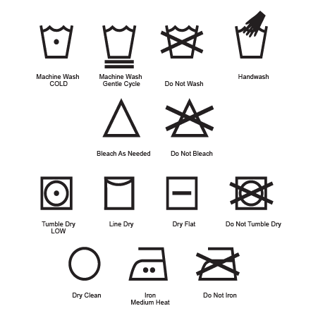 Common Laundry Symbols Legend.