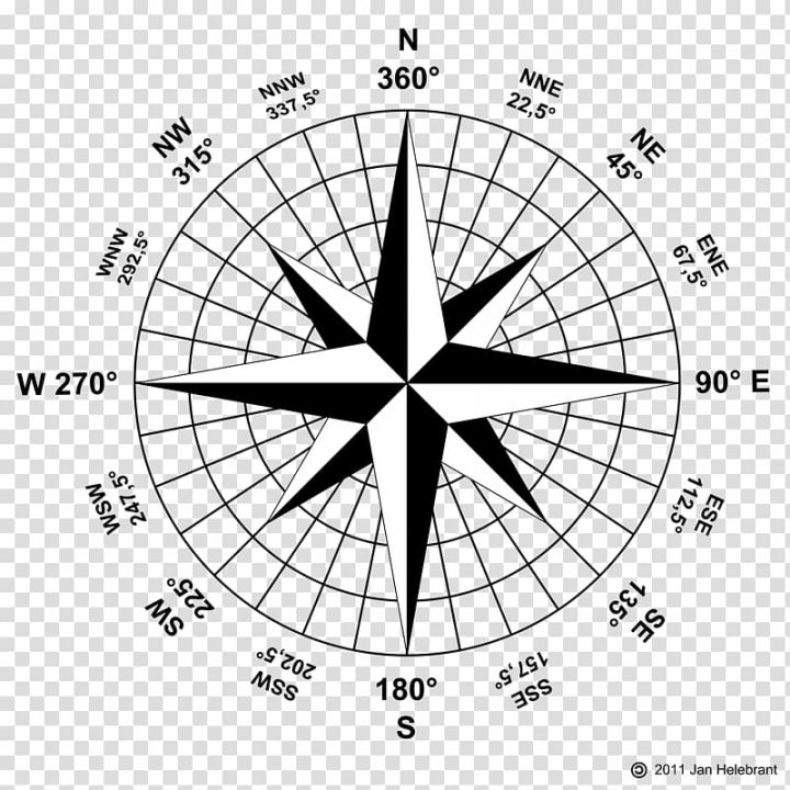 Wind rose Compass rose Points of the compass, compas rose.