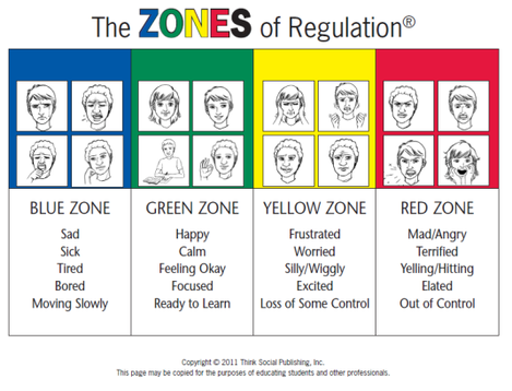 The Zones of Regulation.