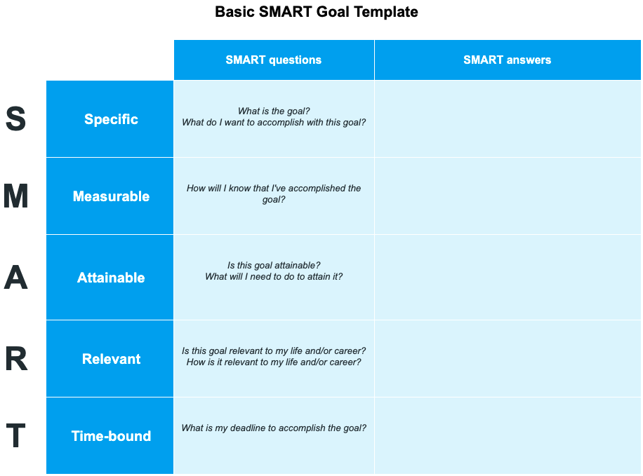 Smart Goals Template