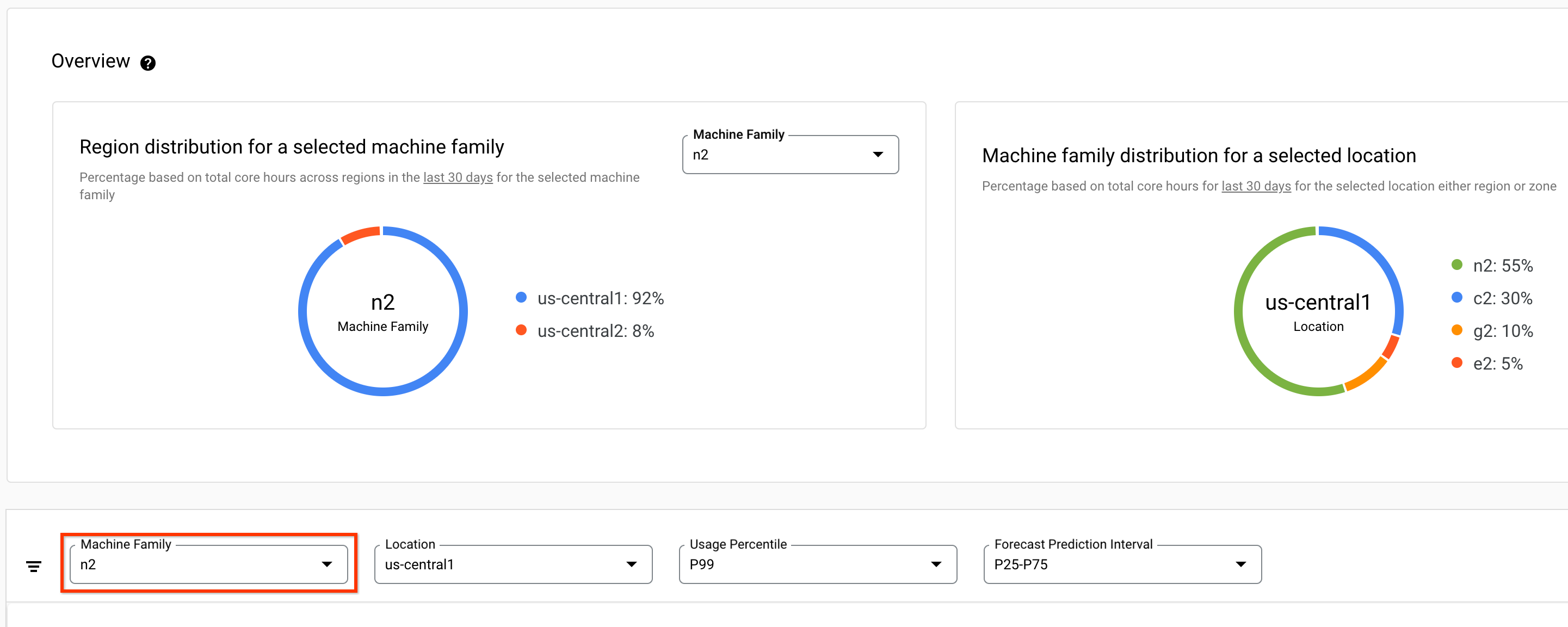 The Machine family list on the Capacity Planner page.