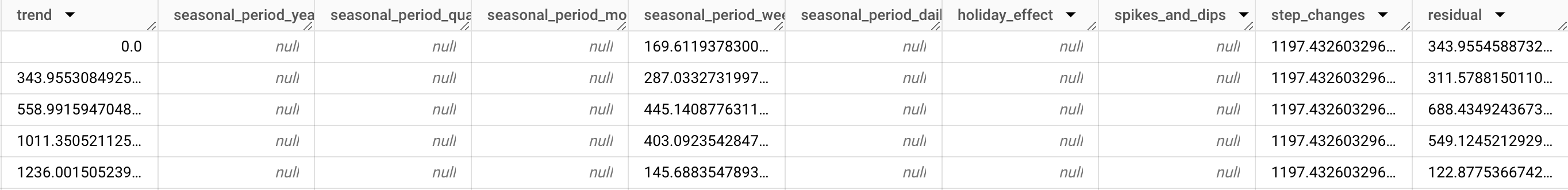 ML.EXPLAIN_FORECAST output2.