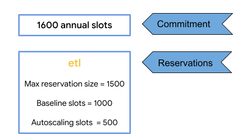 Calculating available slots