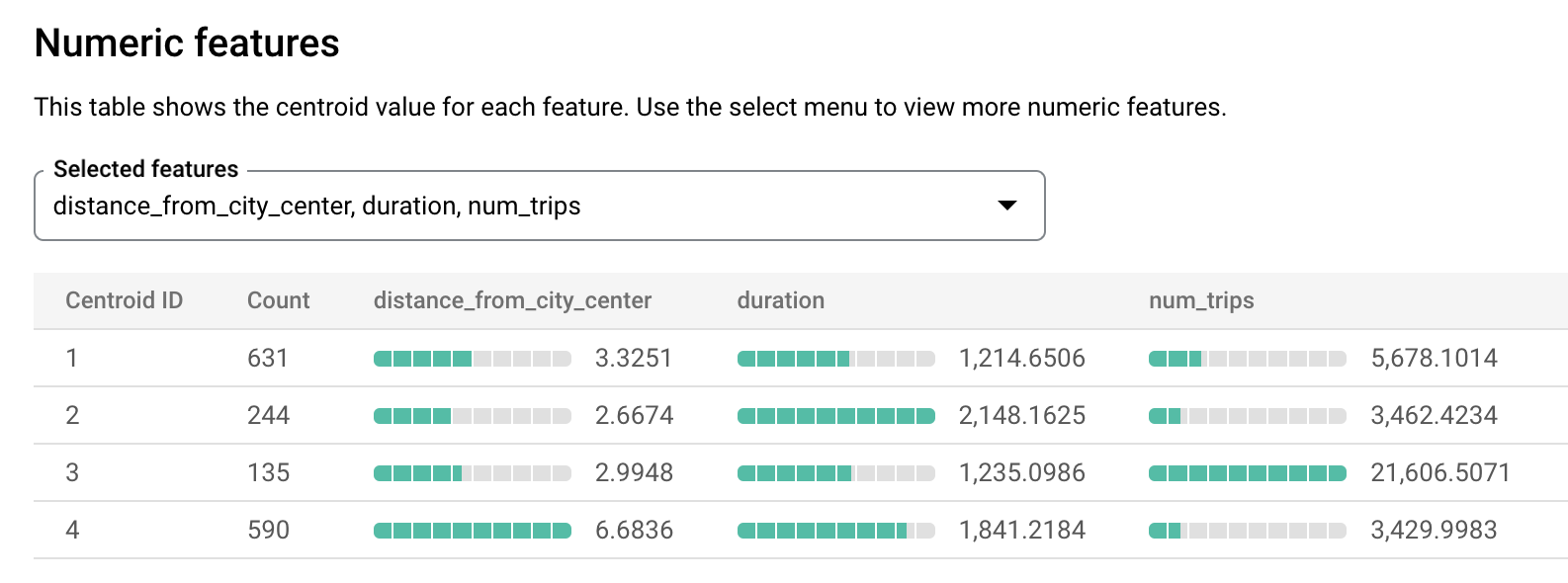 Numeric feature graphs