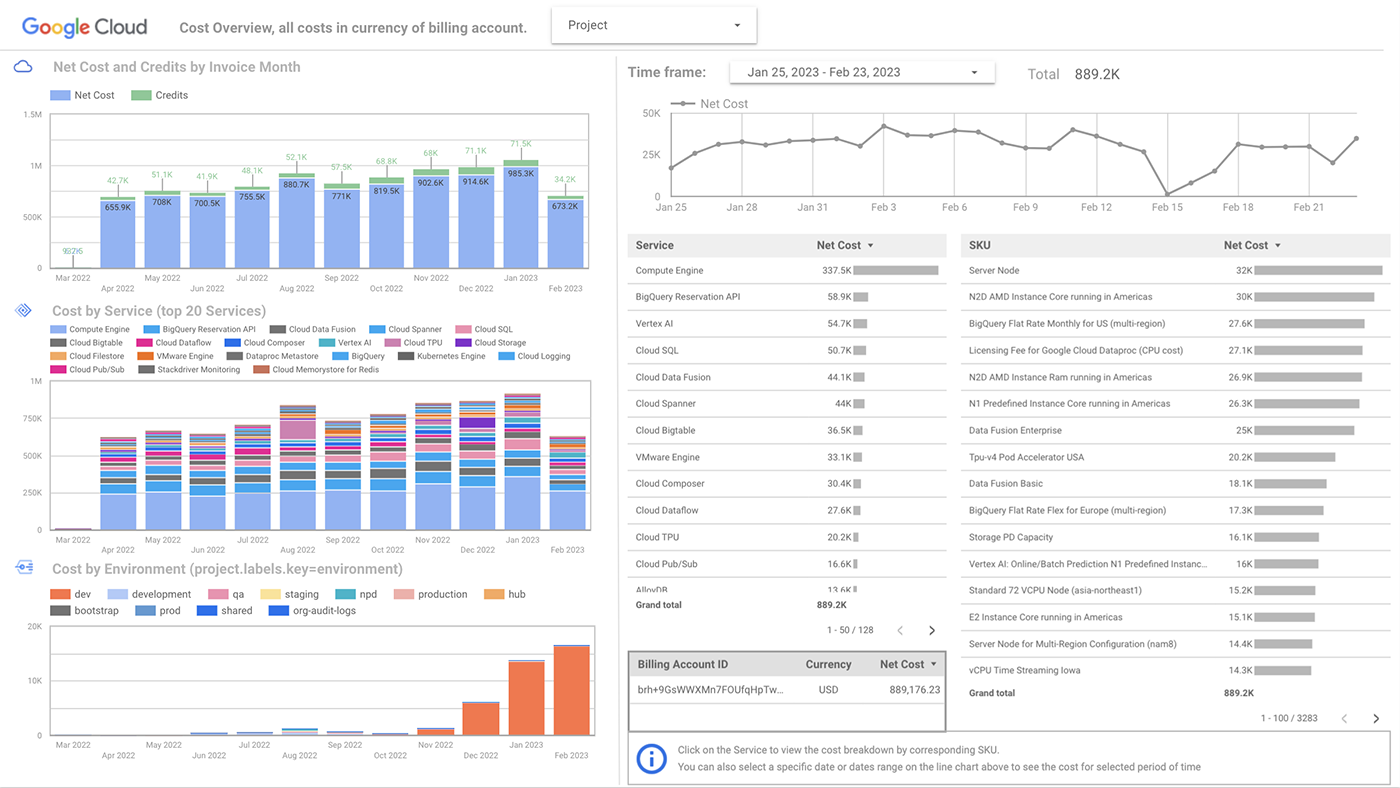 Esempio di dashboard di Looker Studio.