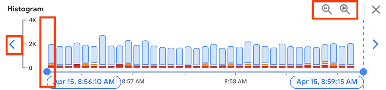 Histogram pane timeline is showing the quick time controls.