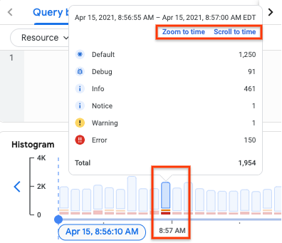 Histogram pane timeline is showing the scroll to time and zoom to time controls.