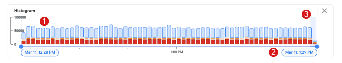 Example of the histogram pane.