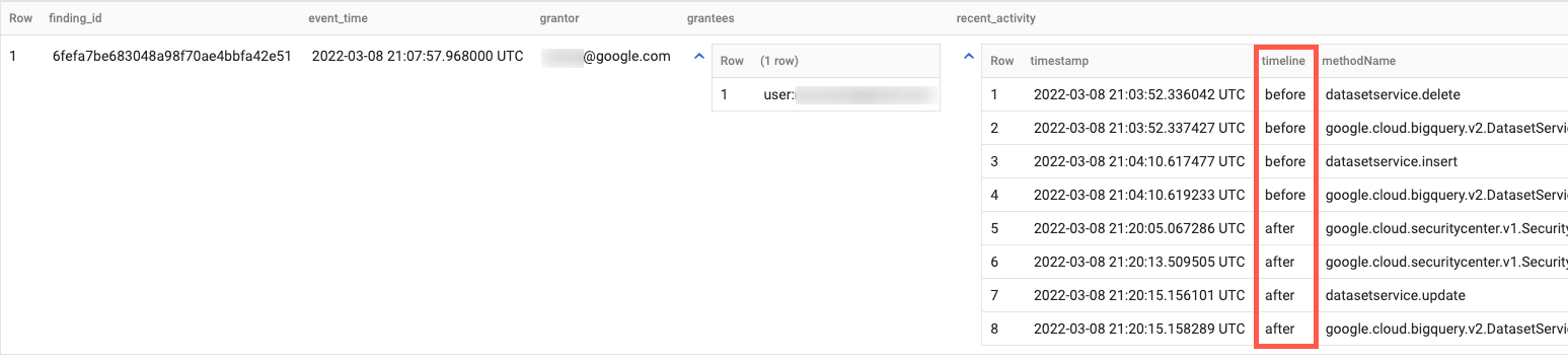 Screenshot of query results showing findings with correlated audit logs