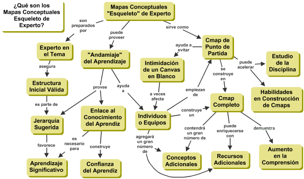 Cmap | Cmap Software