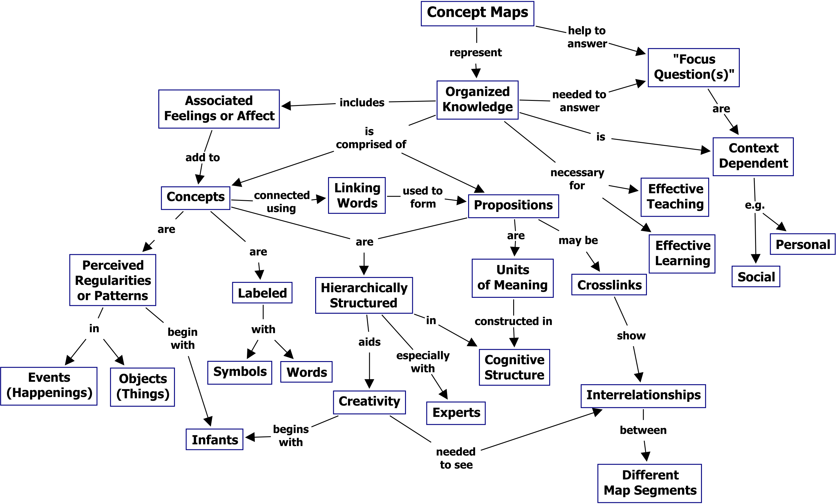 HI 201 Week 2: Informatics, Global Health & eHealth | PPT