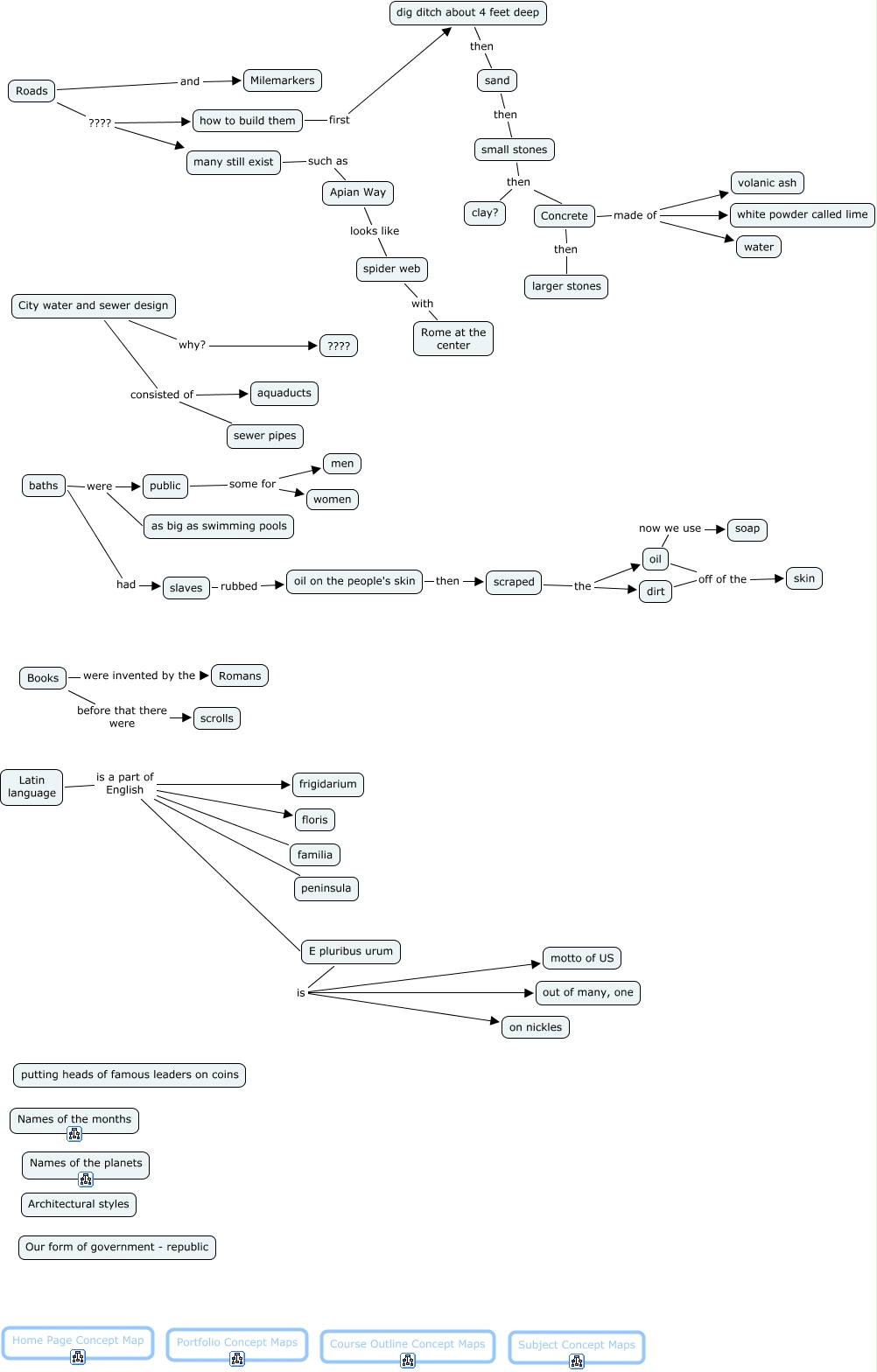 07 Legacies from the Roman Empire - What enduring legacies are there ...