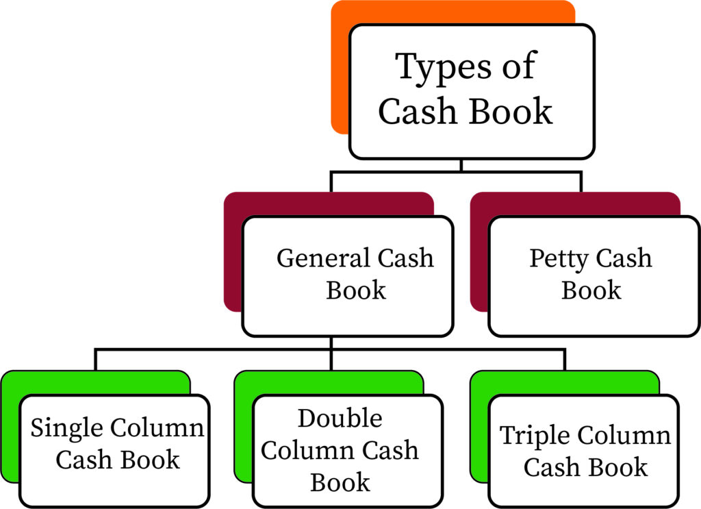 Petty Cash Book Types How To Maintain Petty Cash Book - vrogue.co