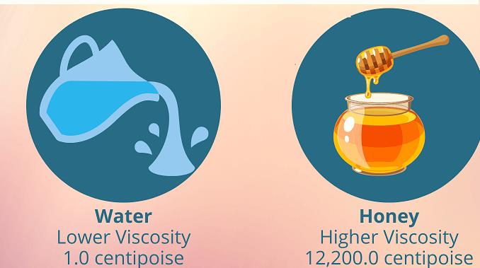 The figure shows the flow of  water nd honey.