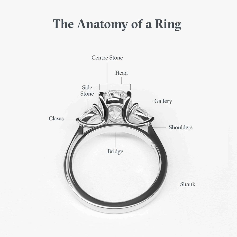 The Anatomy Of A Ring | Technical Jewellery Terms | Taylor & Hart