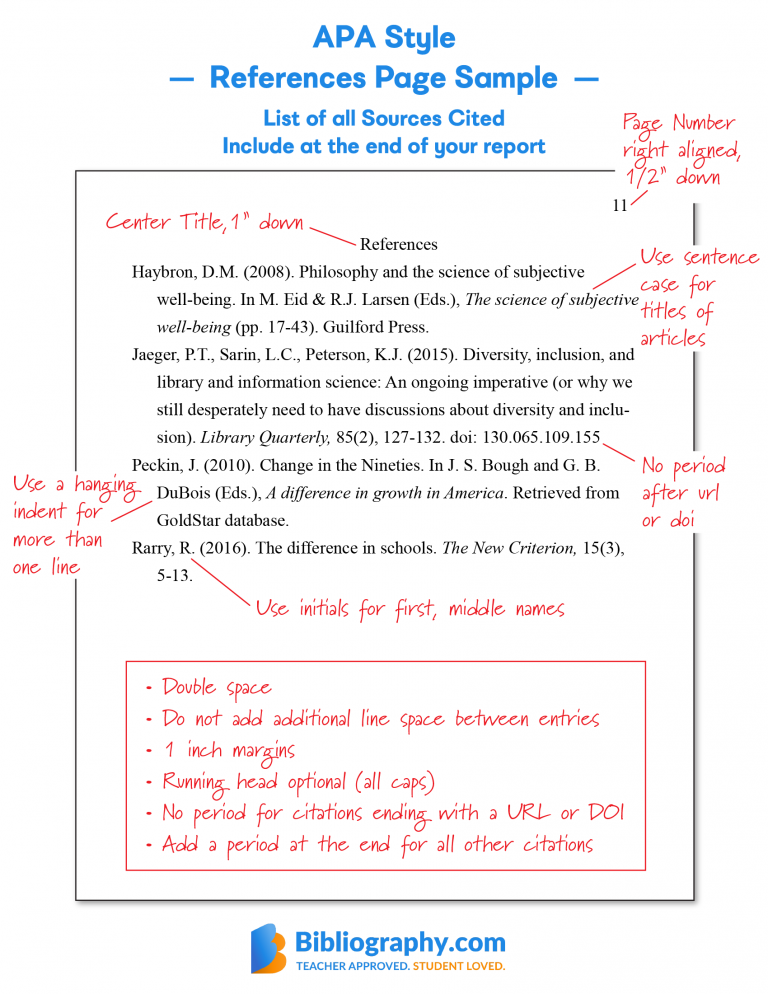 APA Reference Page Examples and Format Guide | Bibliography.com