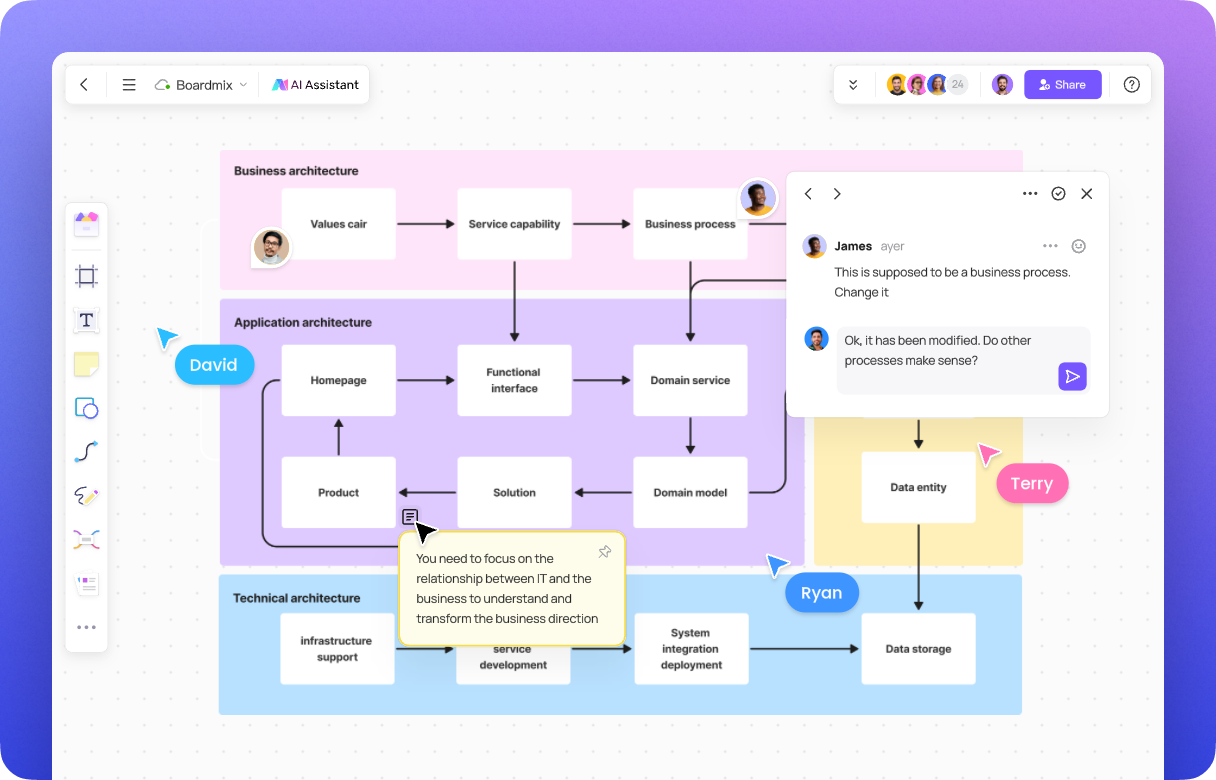 Online Whiteboard