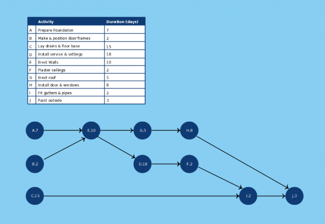 aon case study 2