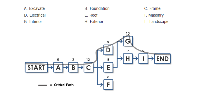 what is activity network diagram