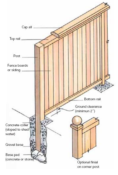 fence-construction