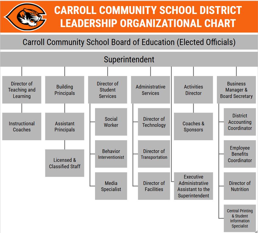 org chart